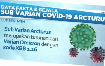 Wajib Tahu! Gejala Varian Stratus Covid-19 yang Bikin Kaget