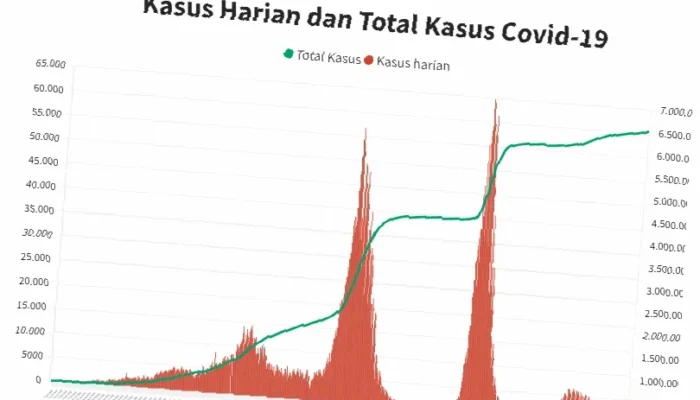 Data Covid-19 Indonesia Terbaru,  Saksikan Tren Terkini & Antisipasi Situasi