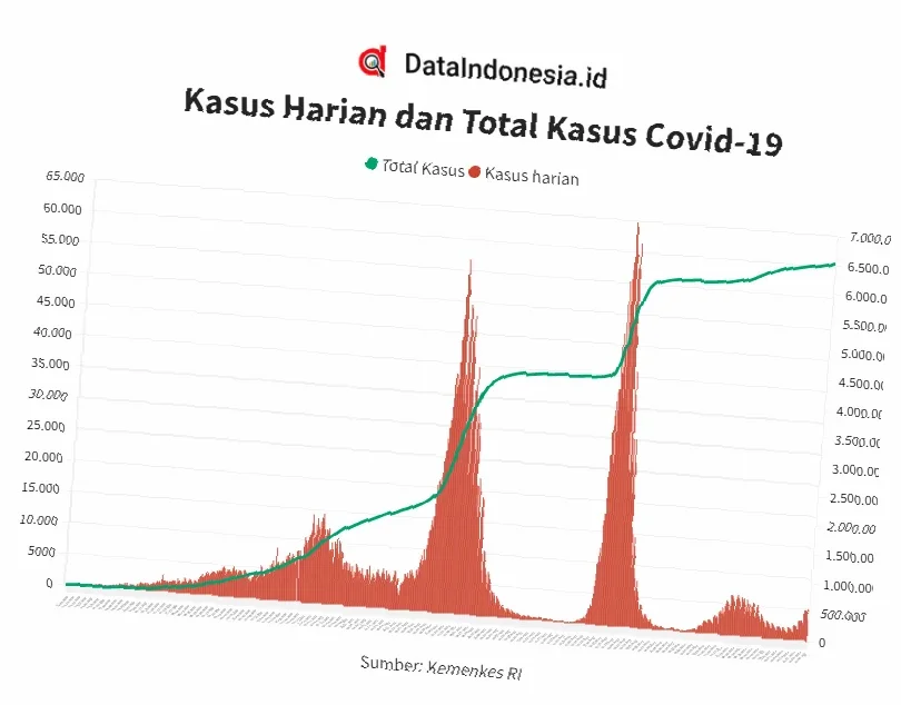 data real-time covid-19 indonesia