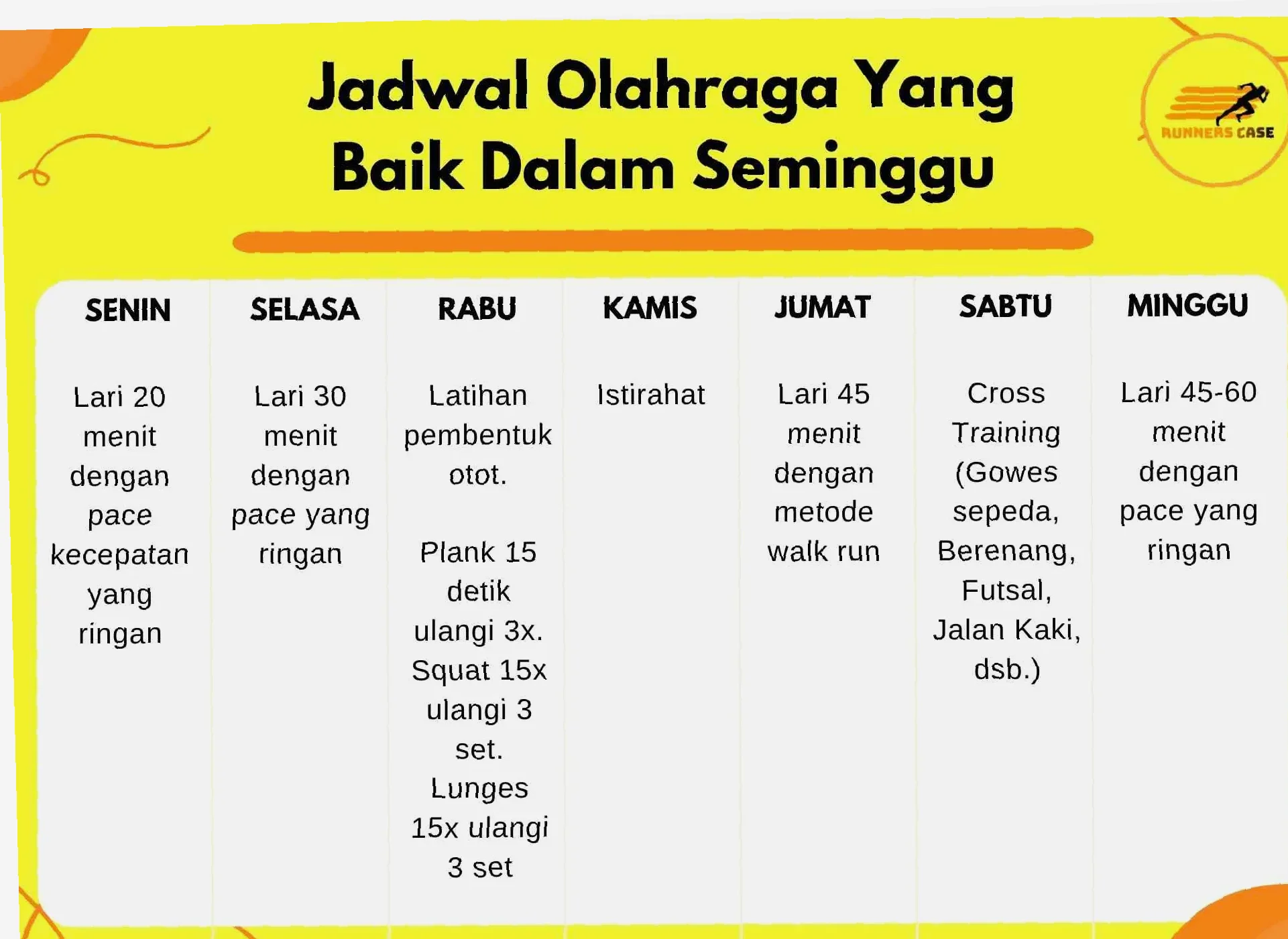 jadwal BAB yang normal per minggu