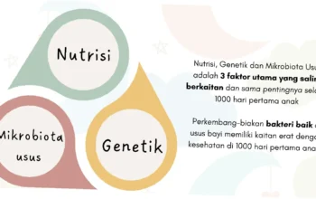 kapan sembelit disebut kronis